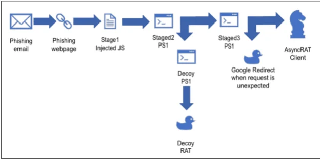 Execution flow. (AT&T Alien Labs research)