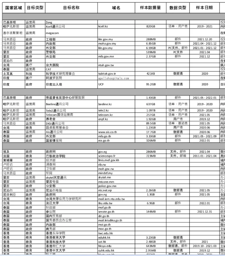 Many websites mentioned in the leak have domains of foreign countries