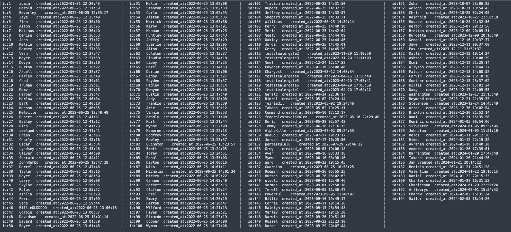 LockBit affiliate accounts have nearly 190 threat actor names, there are also admin and test accounts, total account number is 193.