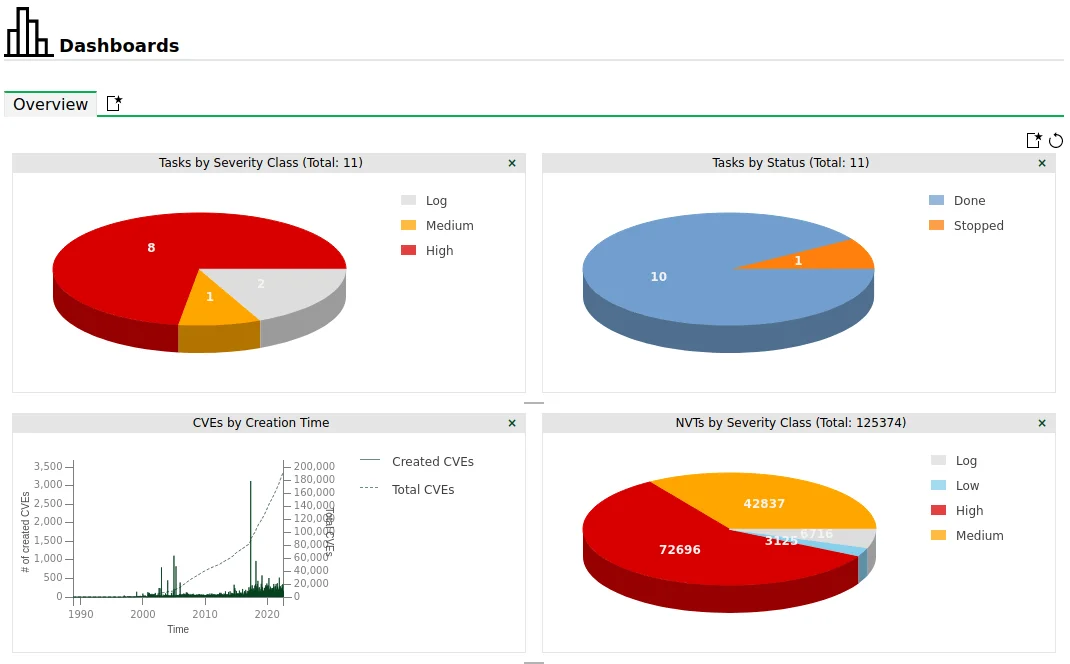 OpenVAS dashboards