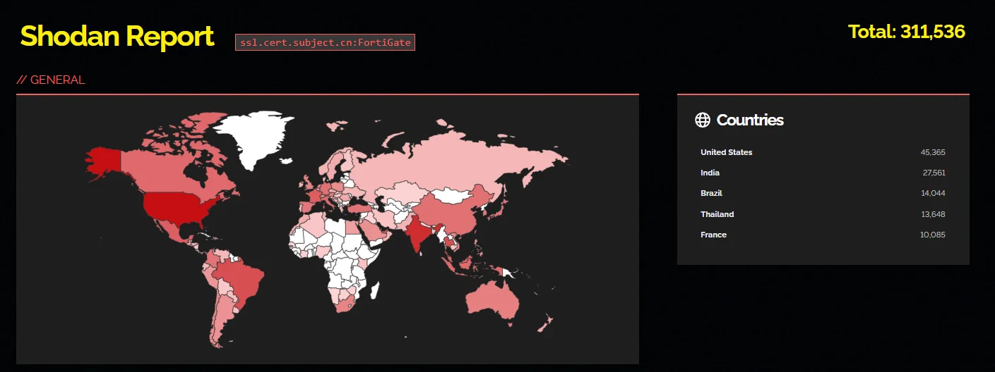 Shodan search on exposed Fortigate firewalls