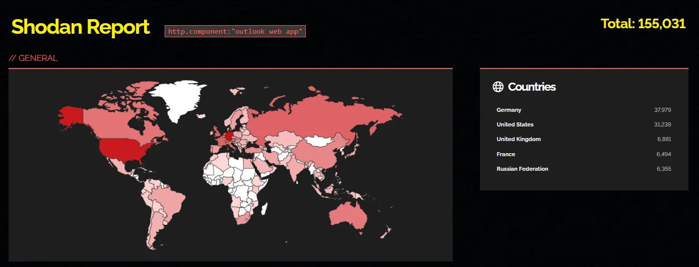 Exposed Outlook instances (Shodan)