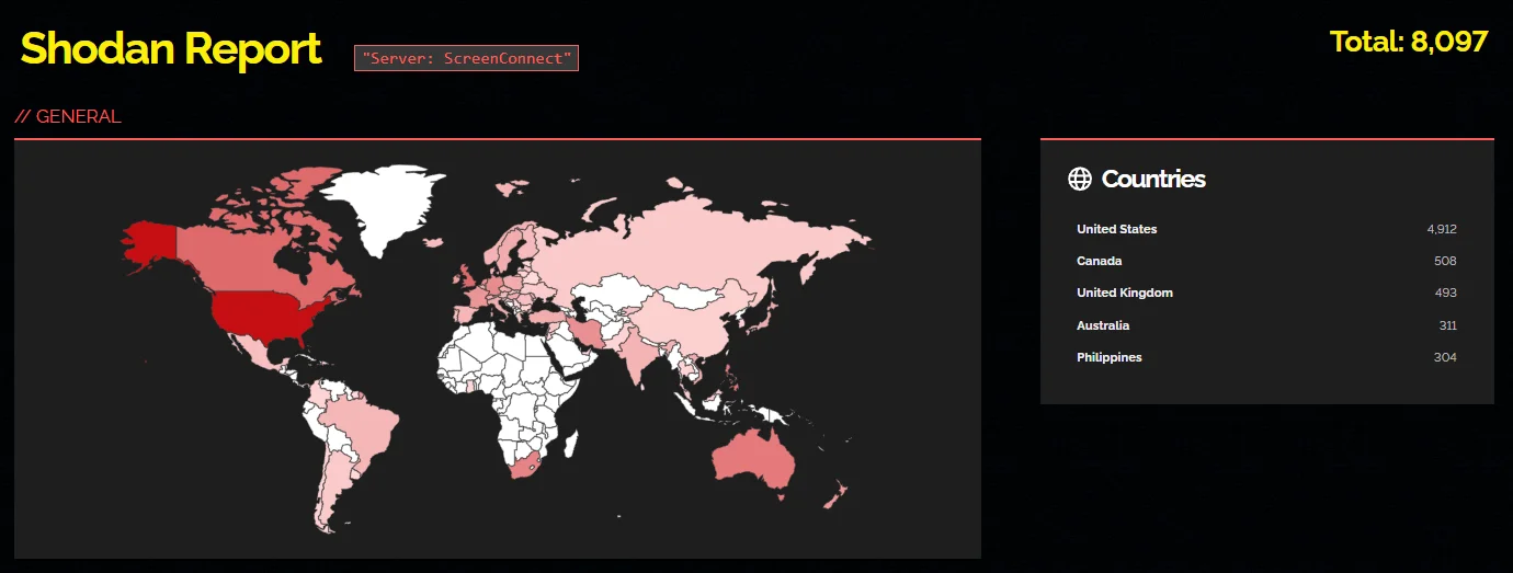 Shodan results for ScreenConnect servers