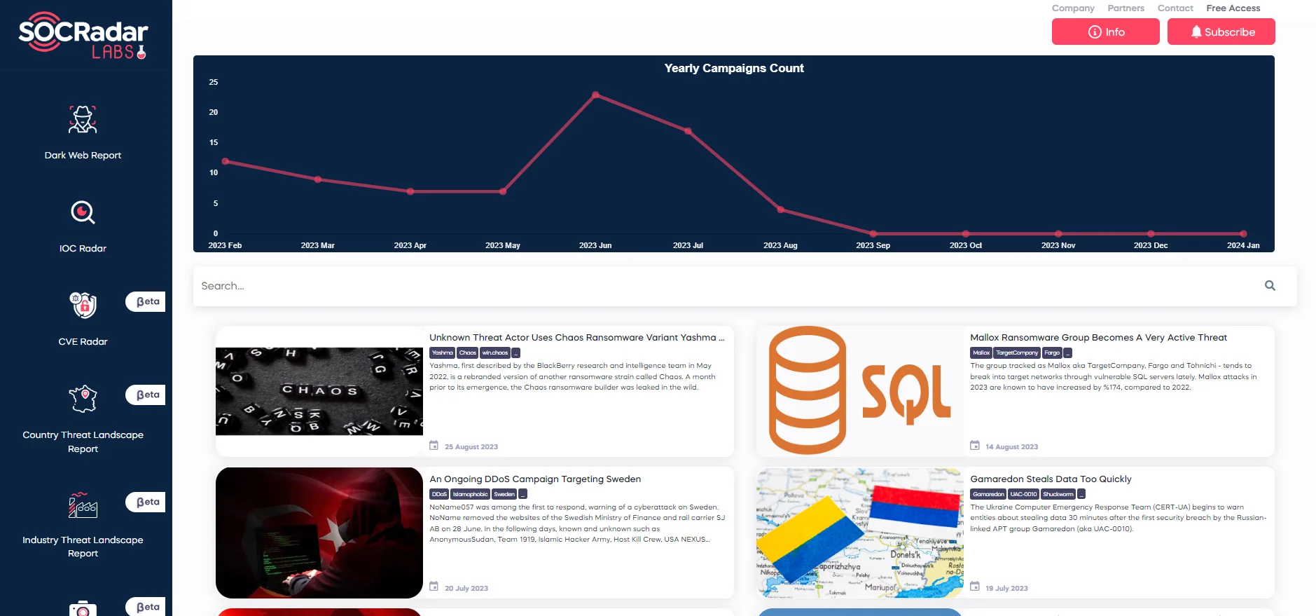 Campaigns page on SOCRadar Labs