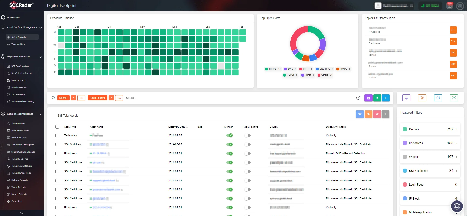 SOCRadar Attack Surface Management (ASM)/Digital Footprint
