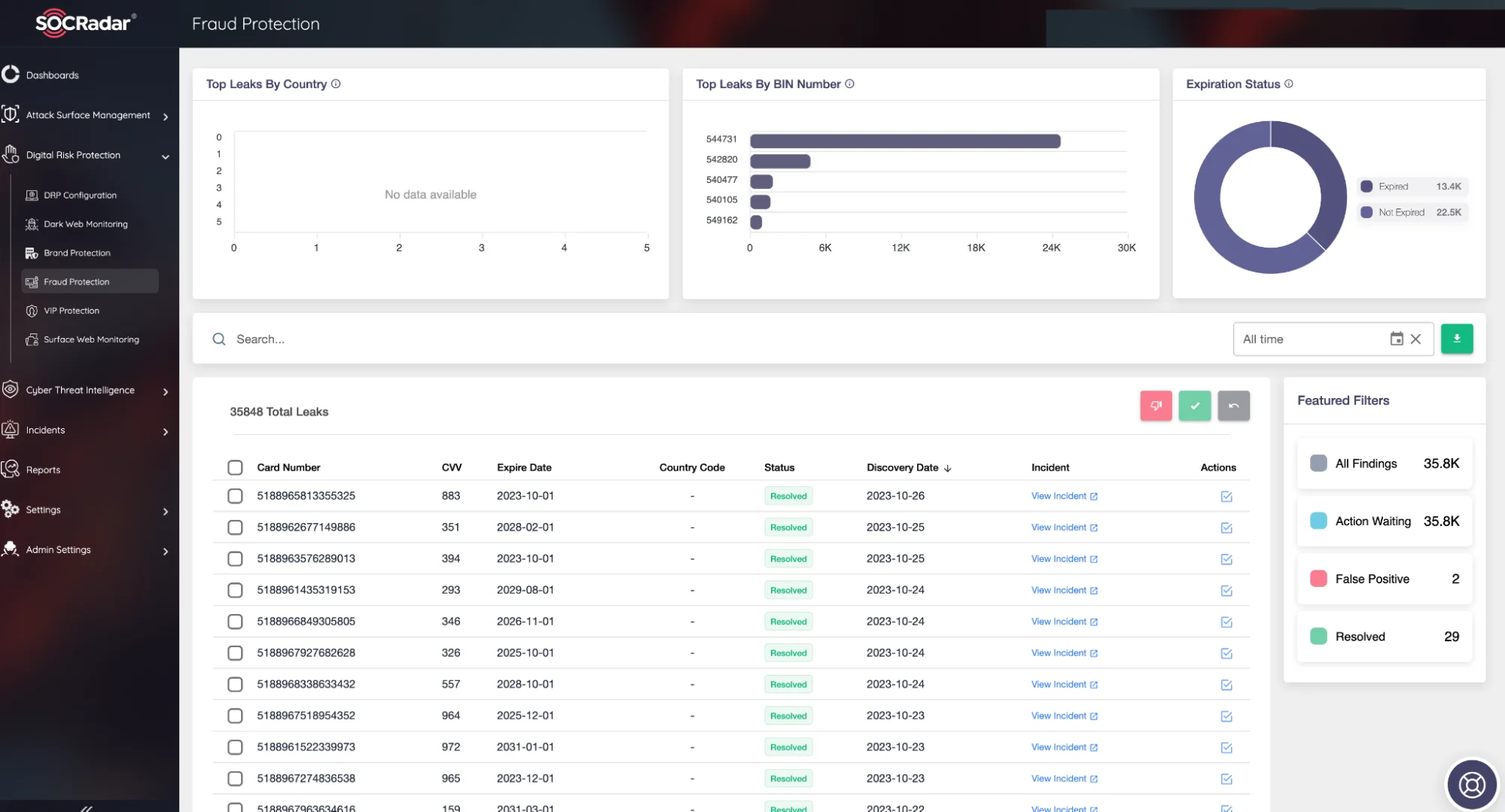 SOCRadar DRP Module/Fraud Protection