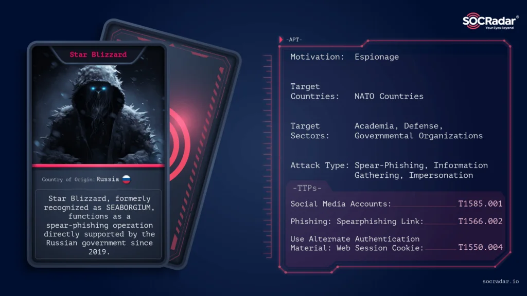 SOCRadar Threat Actor Card of Star Blizzard