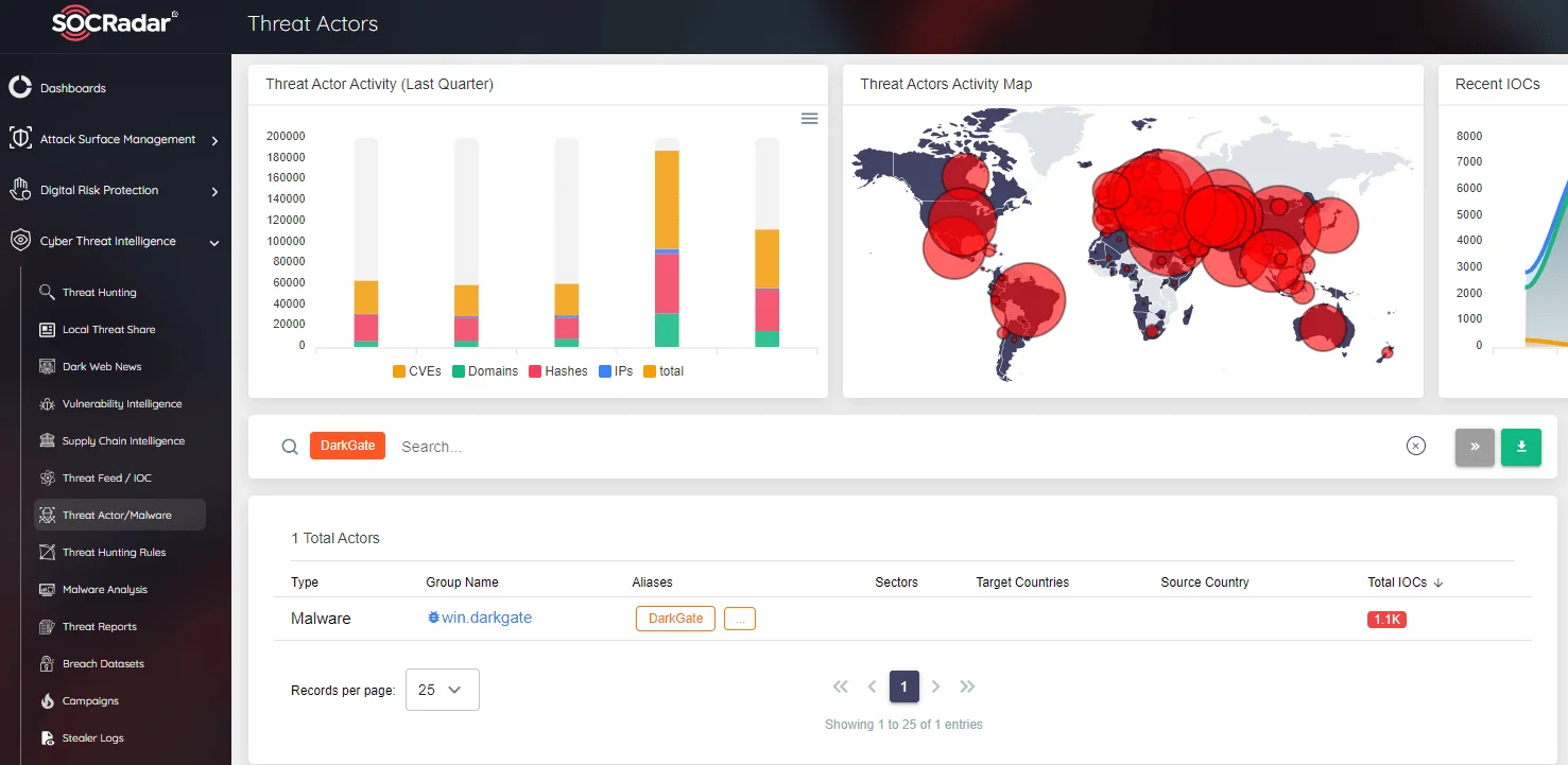 SOCRadar Threat Actors/Malware page includes more than 1,000 IoCs of DarkGate