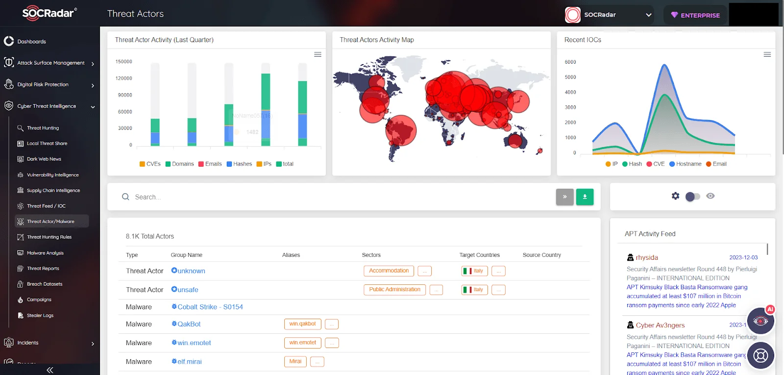 SOCRadar Platform, Threat Actors/Malware