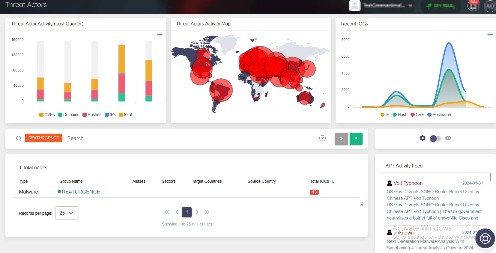 Campaigns page on SOCRadar Labs