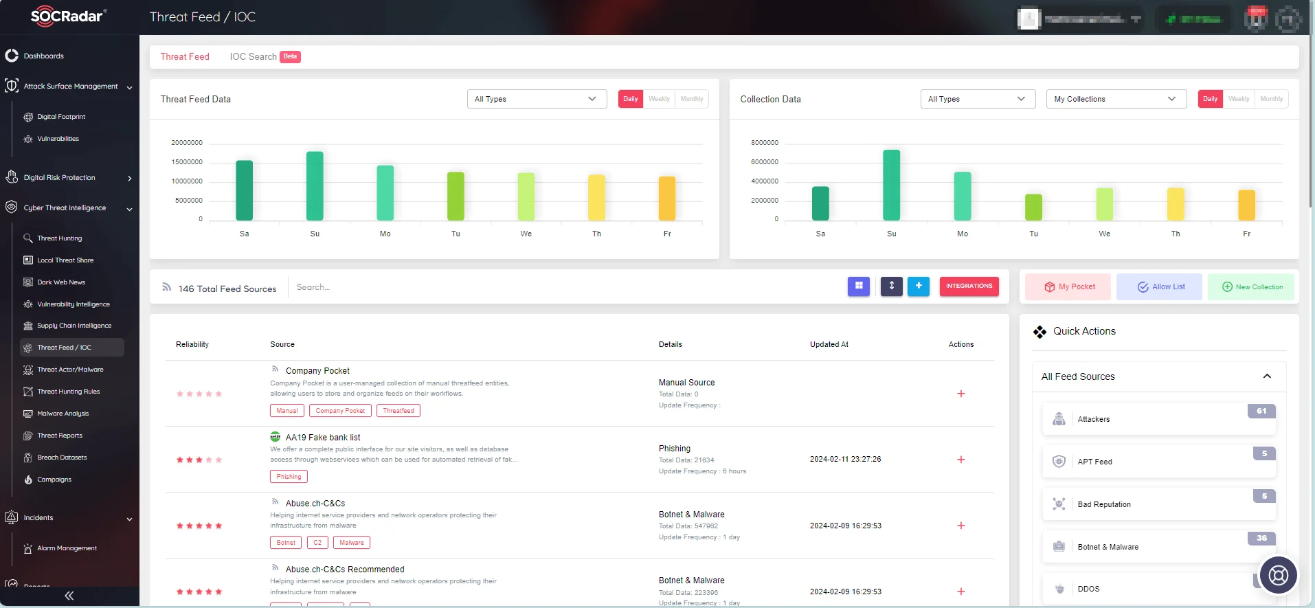 With SOCRadar's Threat Feed & IoC Management module, cybersecurity professionals can optimize their threat intelligence processes and respond quickly to new threats.
