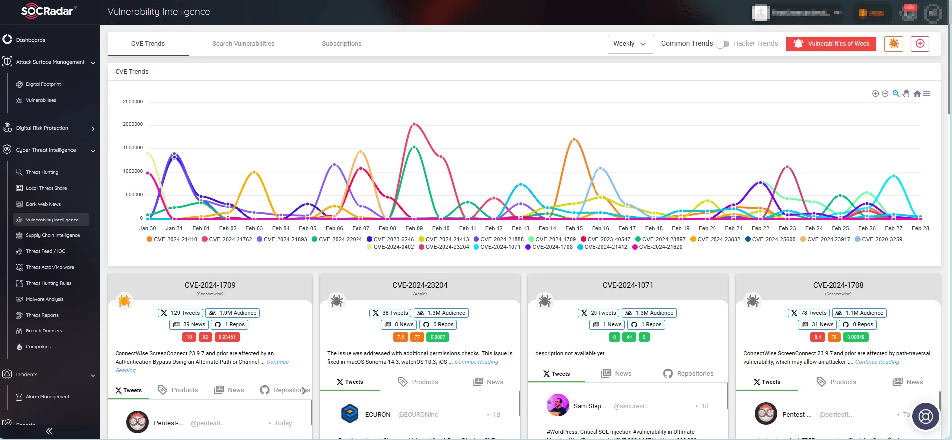 CVE trends on SOCRadar’s Vulnerability Intelligence
