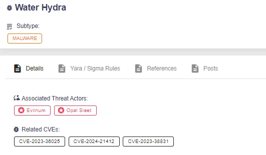 CVEs related to Water Hydra: CVE-2023-38831 (WinRAR), CVE-2023-36025 (Windows SmartScreen), and the latest zero-day, CVE-2024-21412.