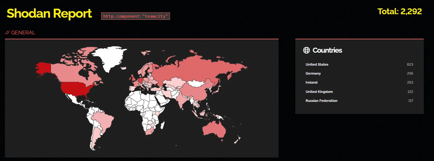 Shodan search on exposed TeamCity instances, jetbrains teamcity
