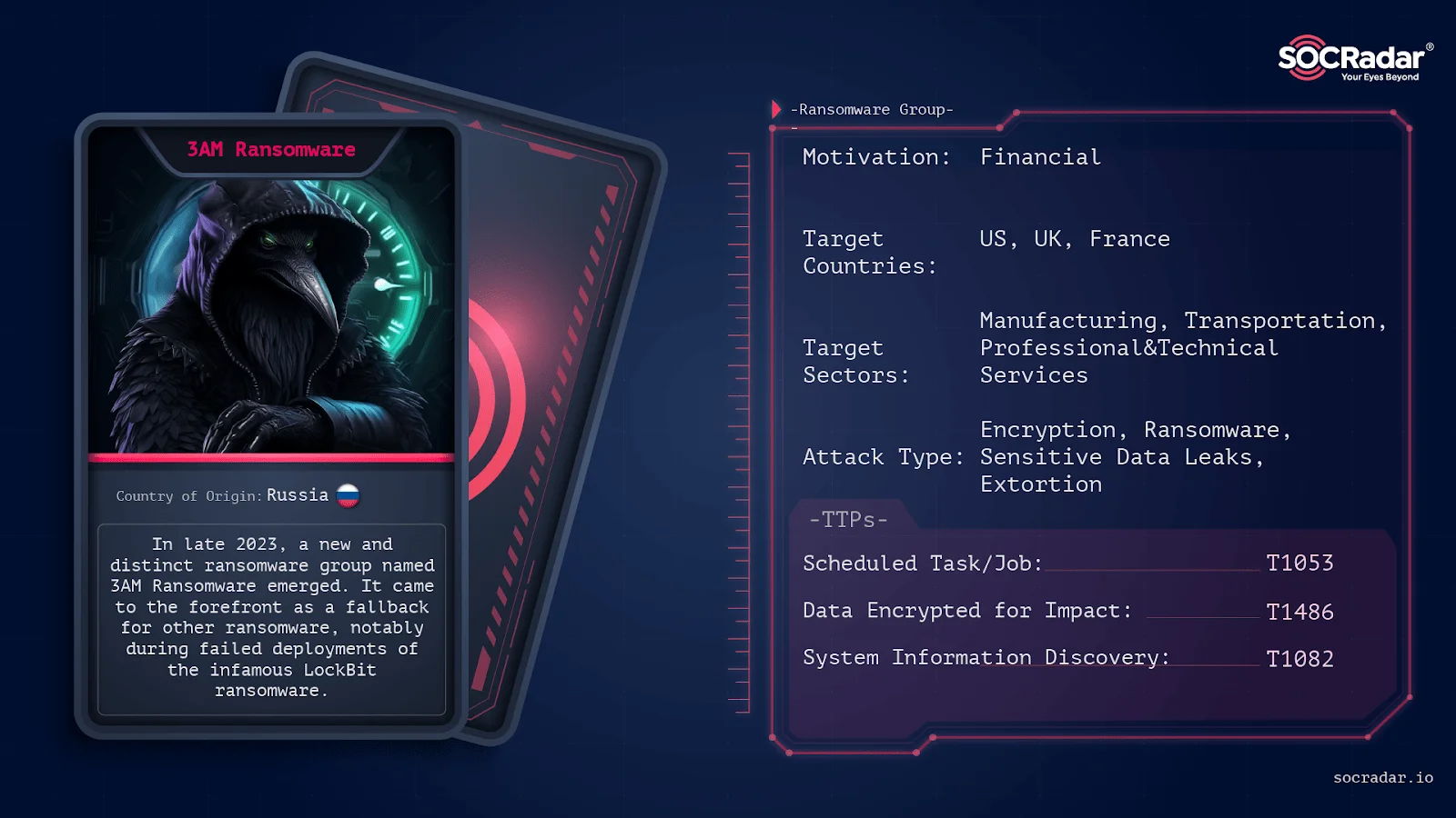 Threat Actor Card