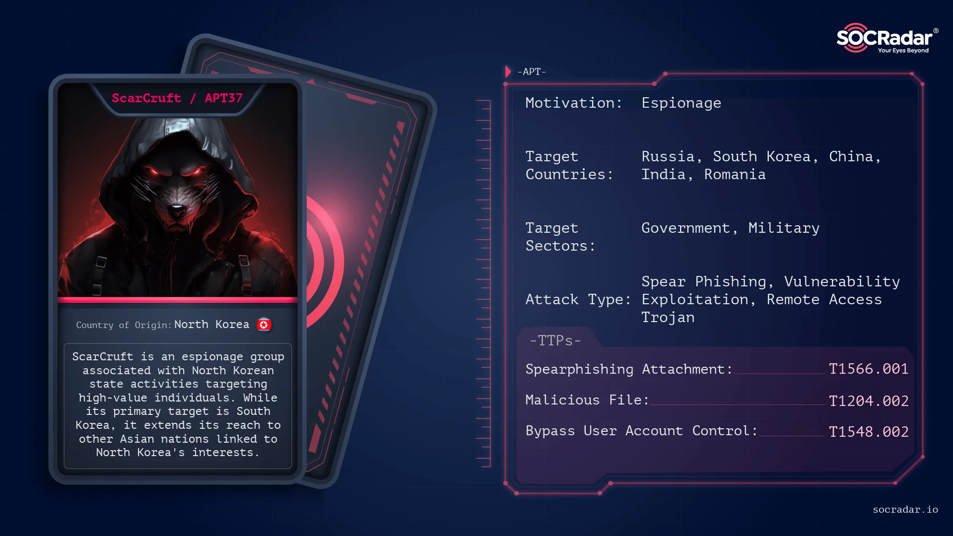 SOCRadar Threat Actor Card of ScarCruft / APT37