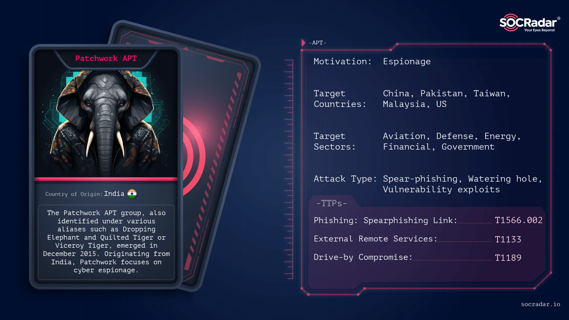 Threat Actor Card, Patchwork APT