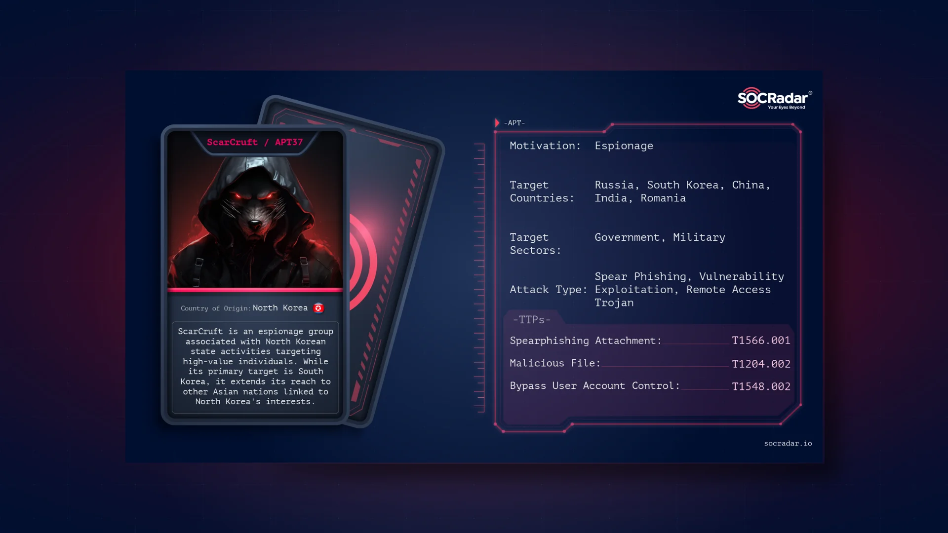 SOCRadar® Cyber Intelligence Inc. | Dark Web Profile: ScarCruft / APT37