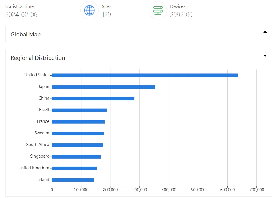 ZoomEye results for Oracle WebLogic Server