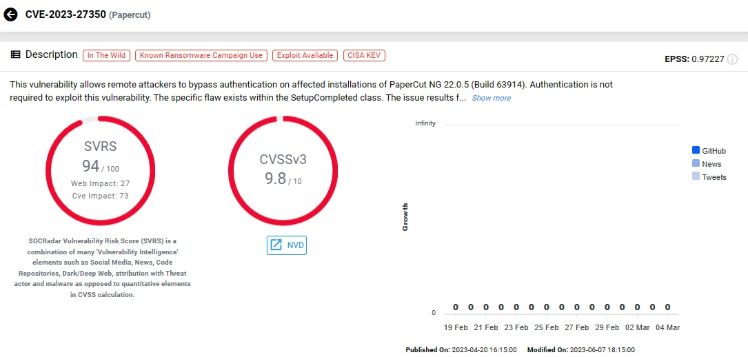 CVE-2023-27350 (SOCRadar)