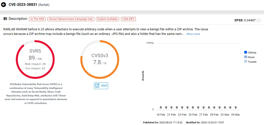 CVE-2023-38831 (SOCRadar)