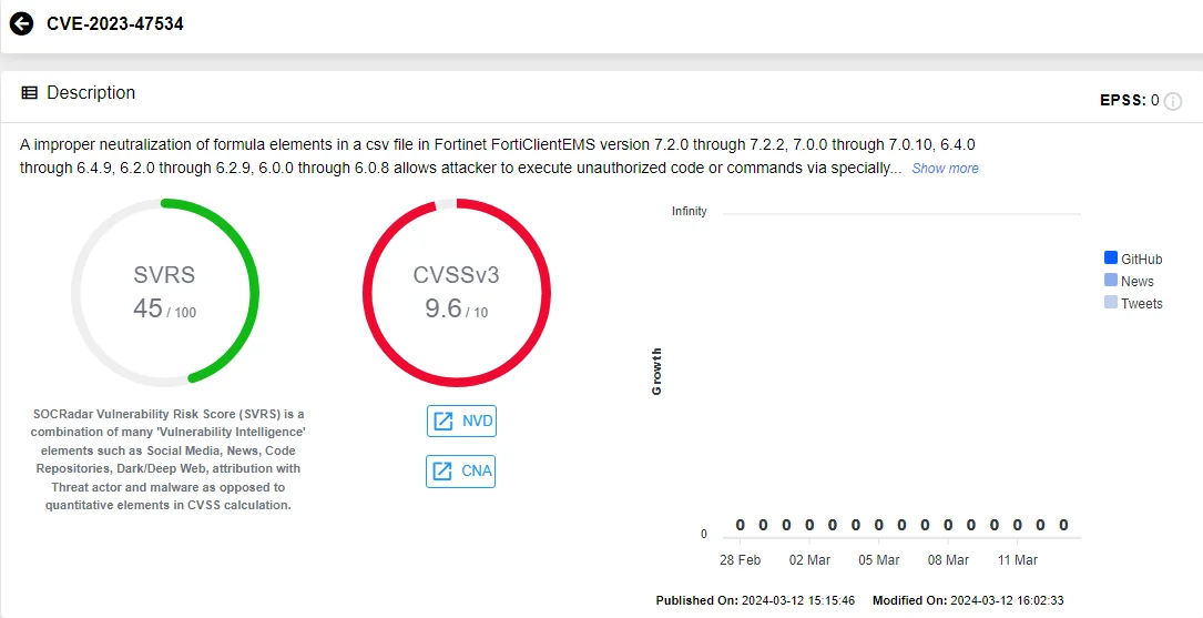 CVE-2023-47534 (SOCRadar Vulnerability Intelligence Module)