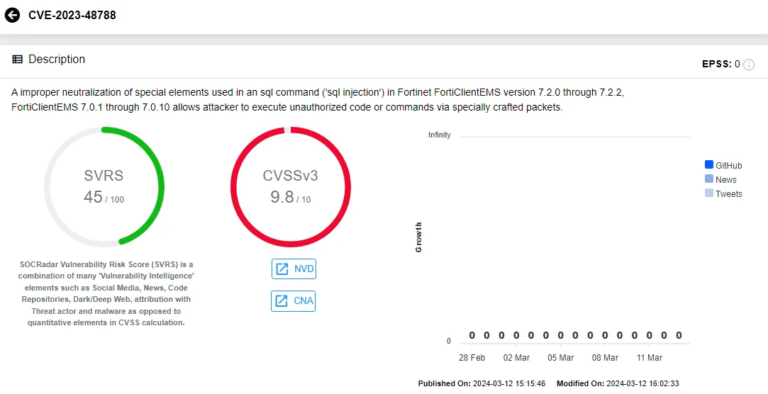 CVE-2023-48788 (SOCRadar Vulnerability Intelligence Module)