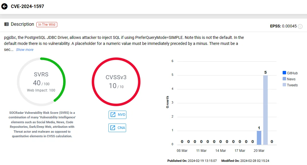 Vulnerability card of CVE-2024-1597 (SOCRadar Vulnerability Intelligence)