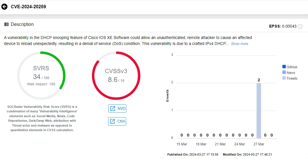 Vulnerability card of CVE-2024-20259 (SOCRadar Vulnerability Intelligence)