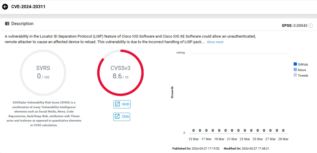 Vulnerability card of CVE-2024-20311 (SOCRadar Vulnerability Intelligence)