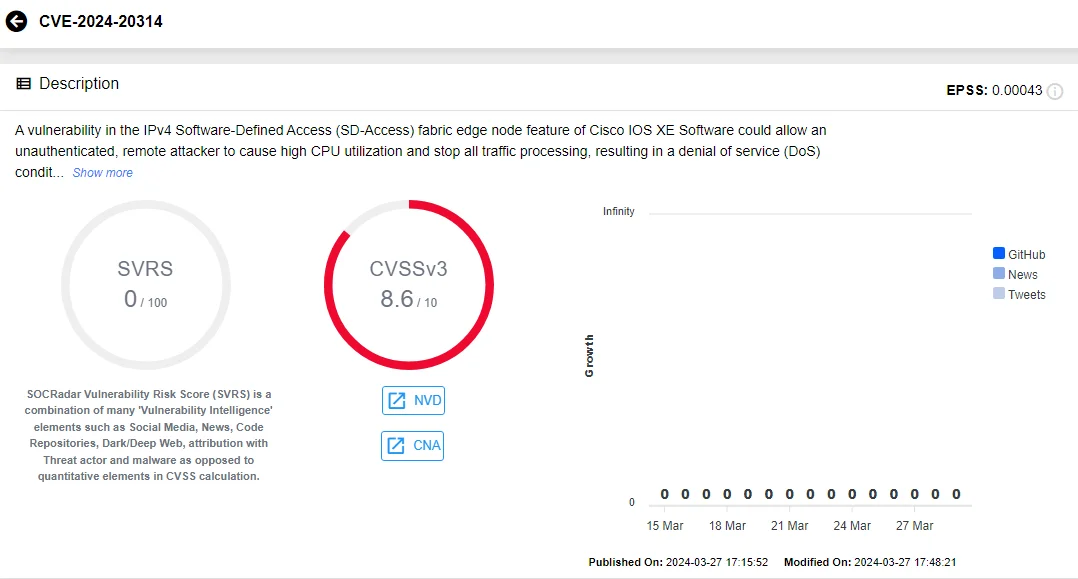 Vulnerability card of CVE-2024-20314 (SOCRadar Vulnerability Intelligence)