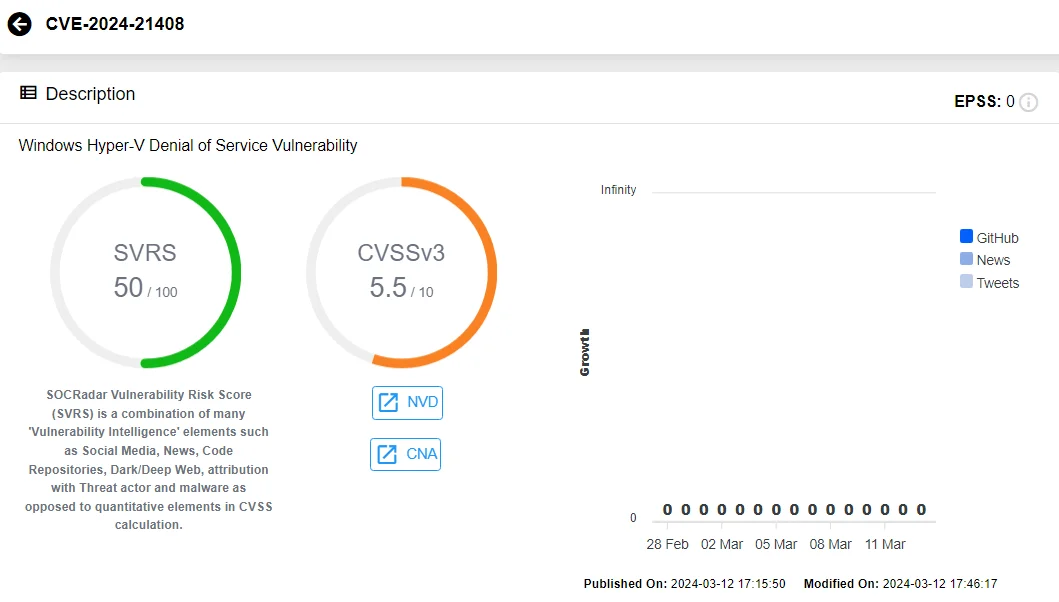 CVE-2024-21408 (SOCRadar Vulnerability Intelligence Module)