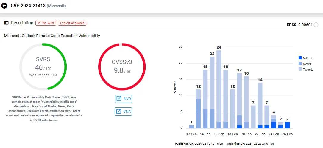 SOCRadar Vulnerability Intelligence: CVE-2024-21413
