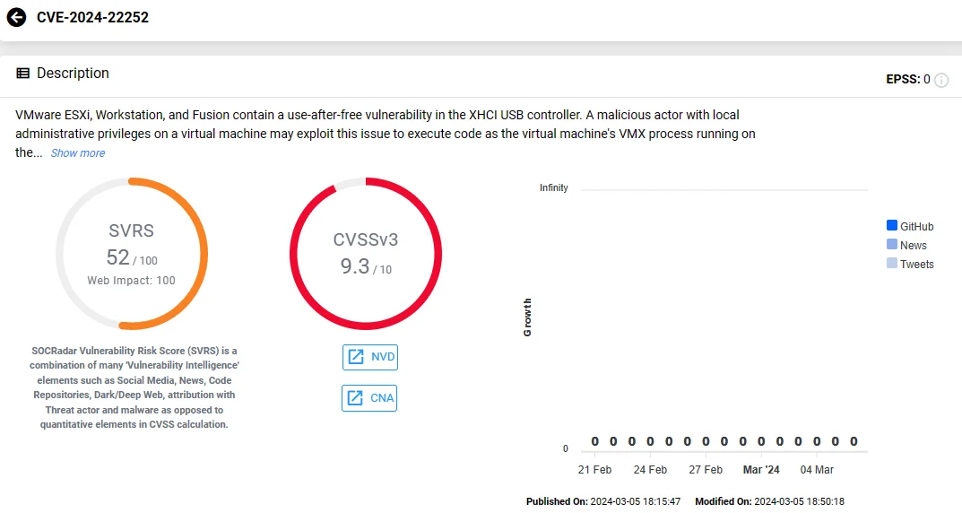 Vulnerability card of CVE-2024-22252 (SOCRadar), vmware esxi