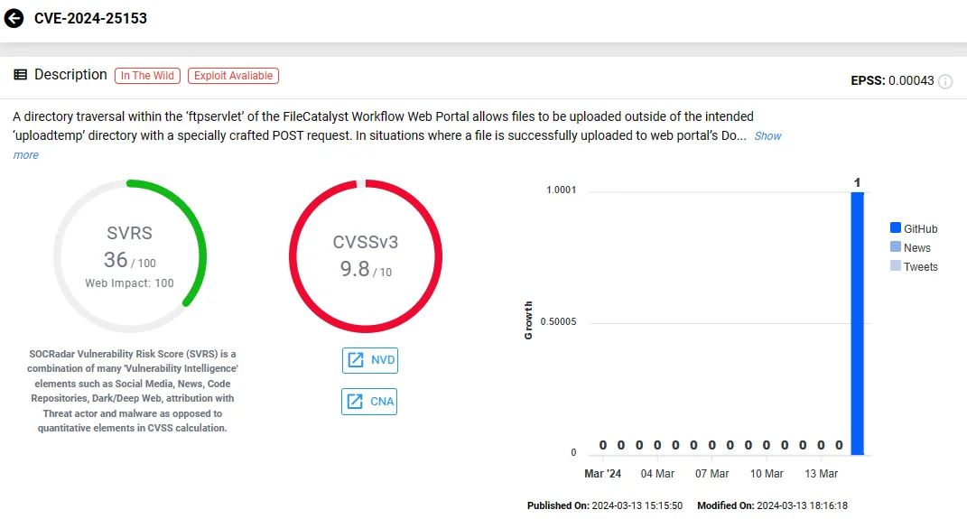 Vulnerability card of CVE-2024-25153 (SOCRadar Vulnerability Intelligence)