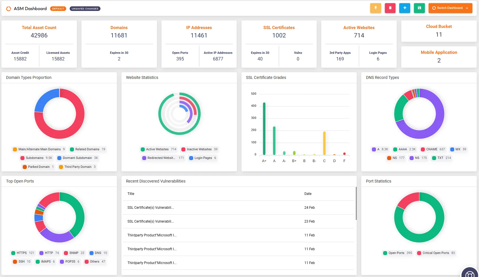 With the Attack Surface Management module, you can monitor your asset inventory and vulnerabilities that affect your organization.