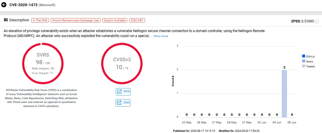 The ZeroLogon vulnerability, CVE-2020-1472 (SOCRadar’s Vulnerability Intelligence)