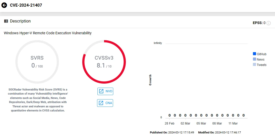 CVE-2024-21407 (SOCRadar Vulnerability Intelligence Module)