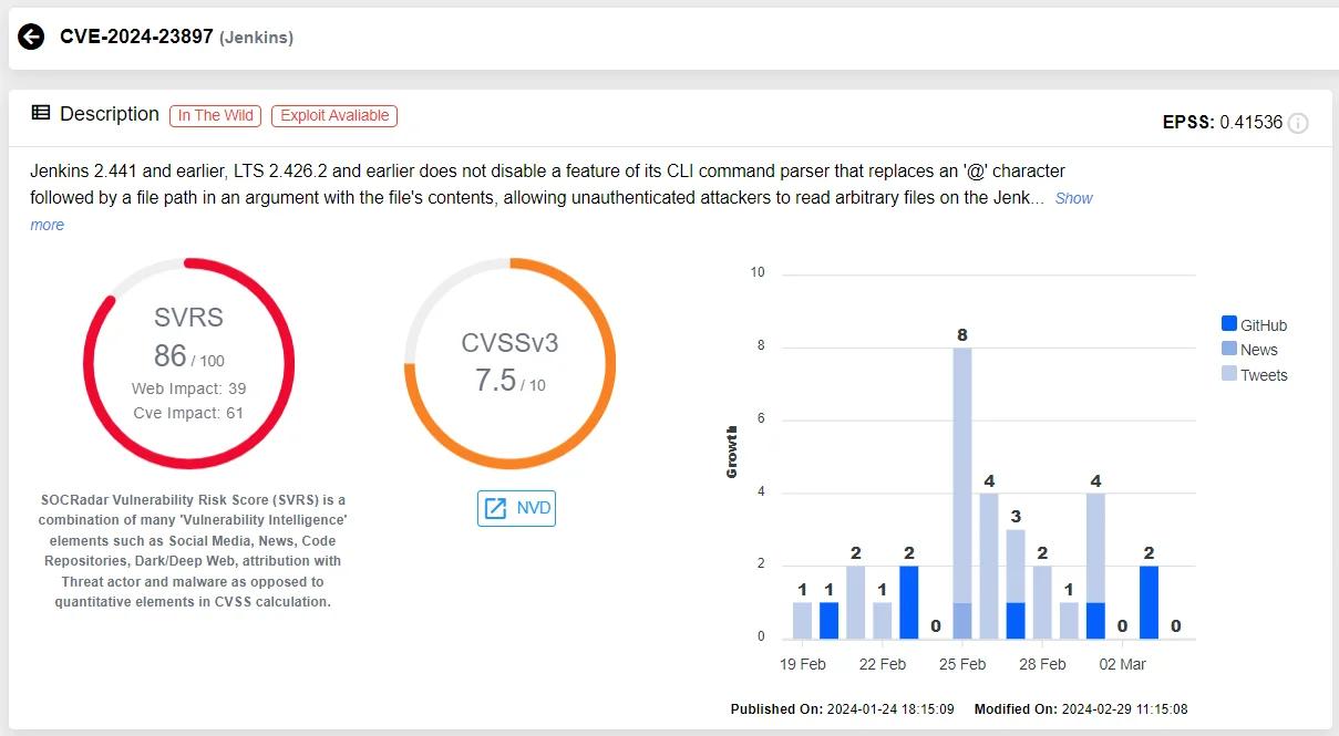 Vulnerability card of CVE-2024-23897 (SOCRadar Vulnerability Intelligence)
