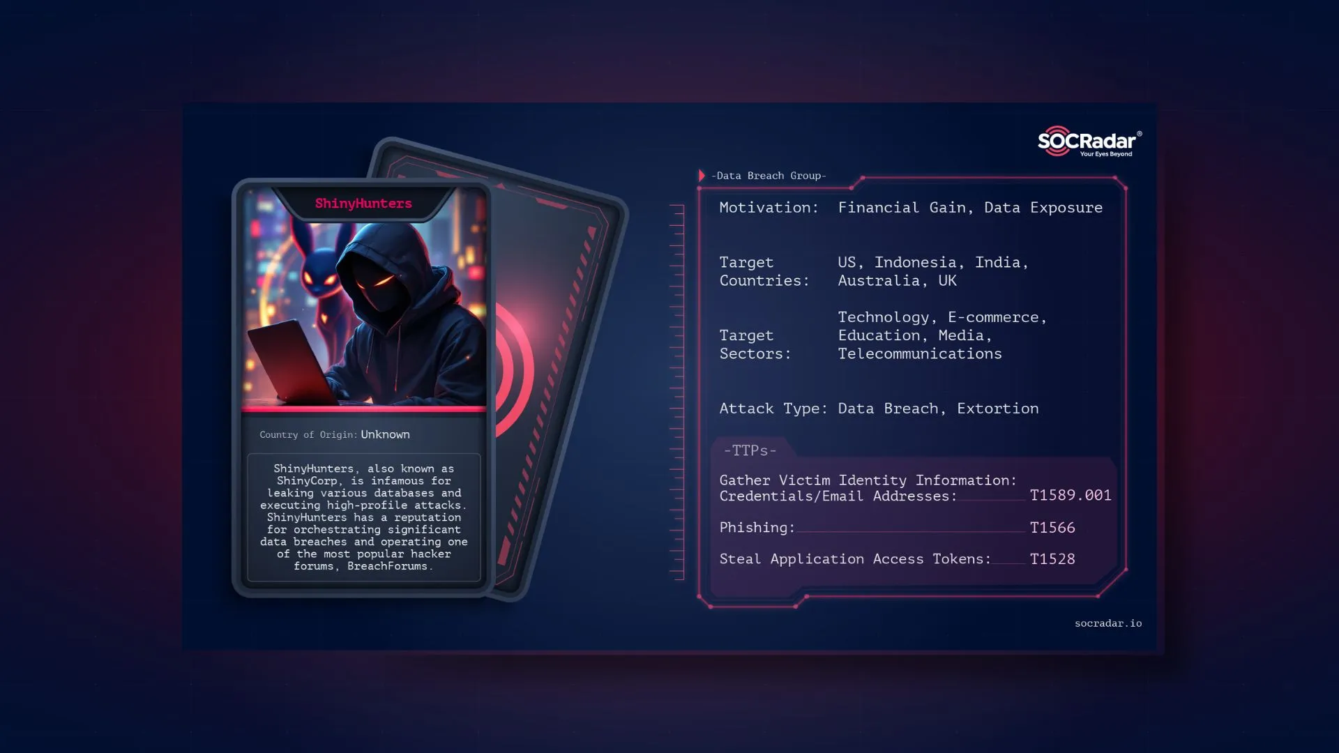 SOCRadar® Cyber Intelligence Inc. | Dark Web Profile: ShinyHunters