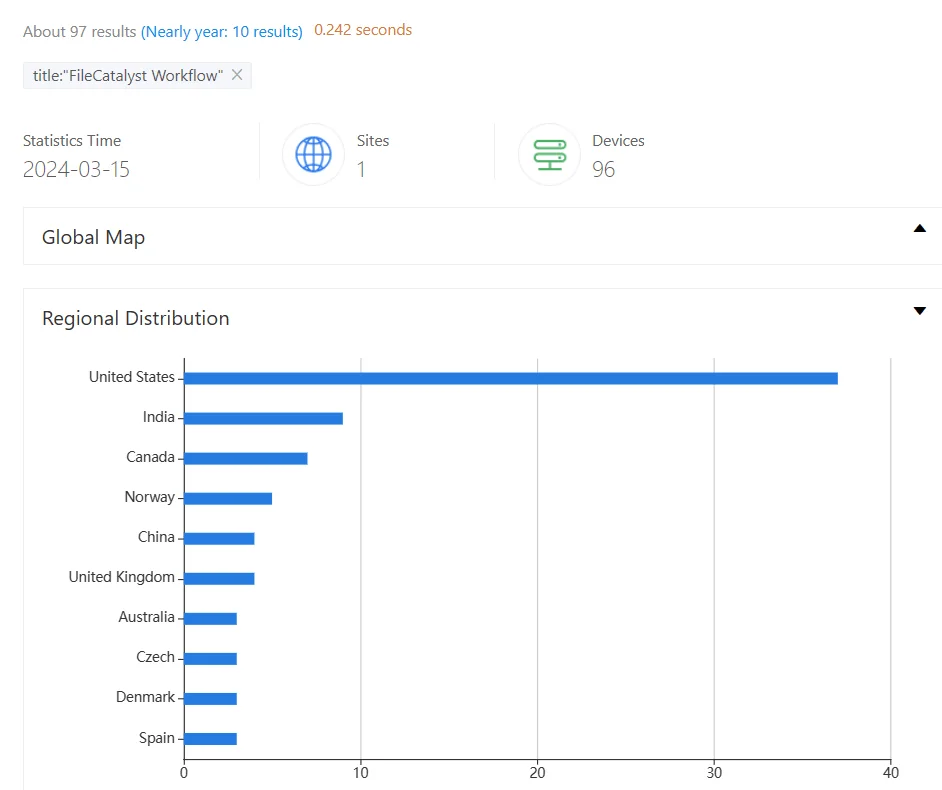 ZoomEye results for ‘FileCatalyst Workflow’