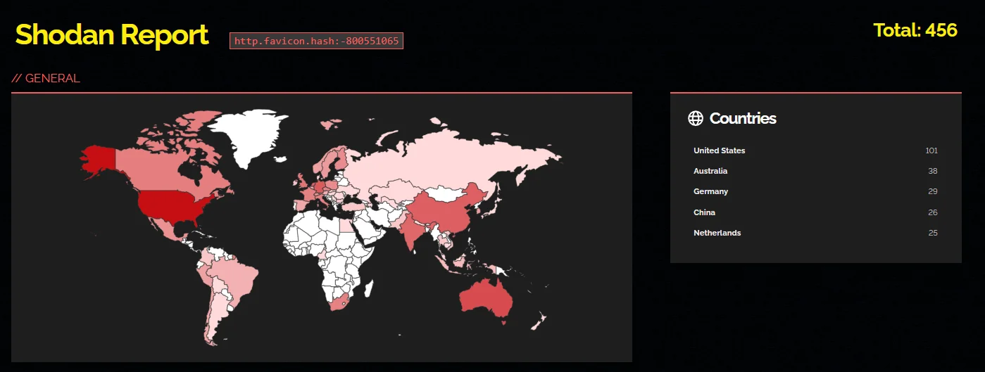 Shodan search for FortiClient EMS instances