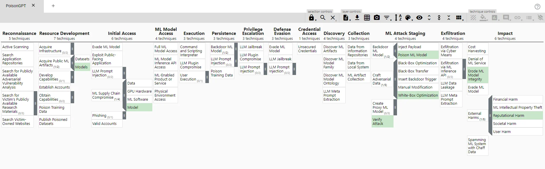 MITRE ATLAS's Navigator mapping of the PoisonGPT case study.