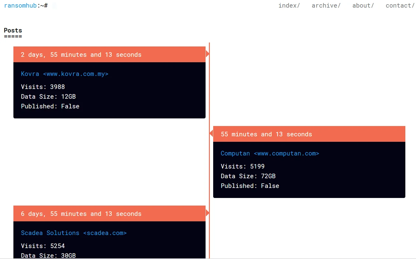RansomHub’s victim listings