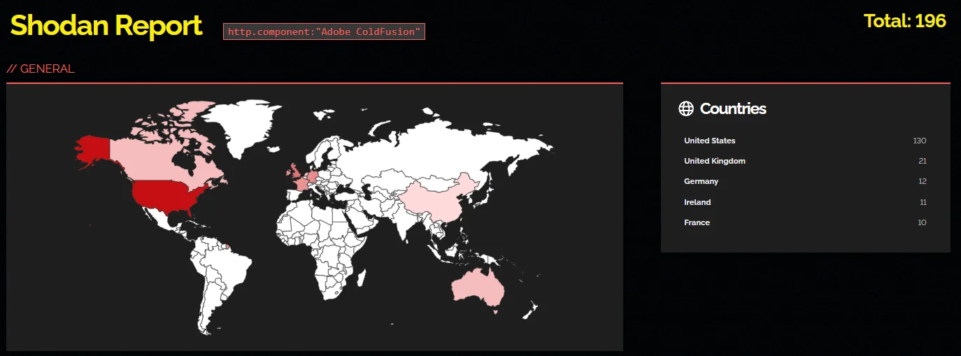Shodan search results for Adobe ColdFusion instances