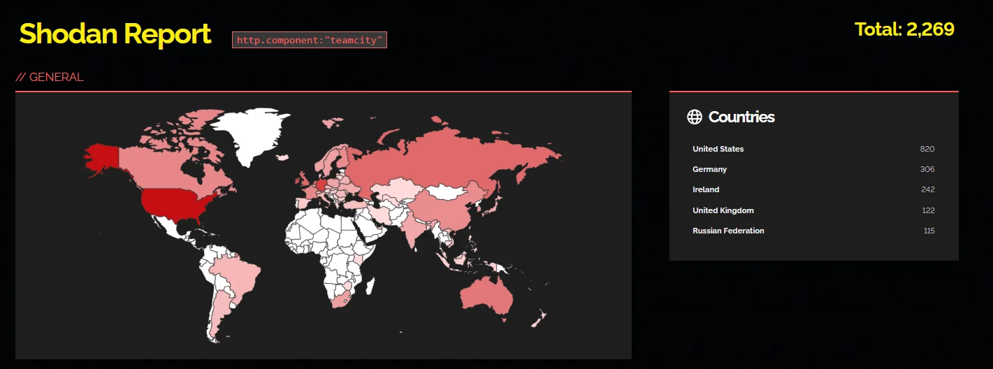 Shodan search for TeamCity