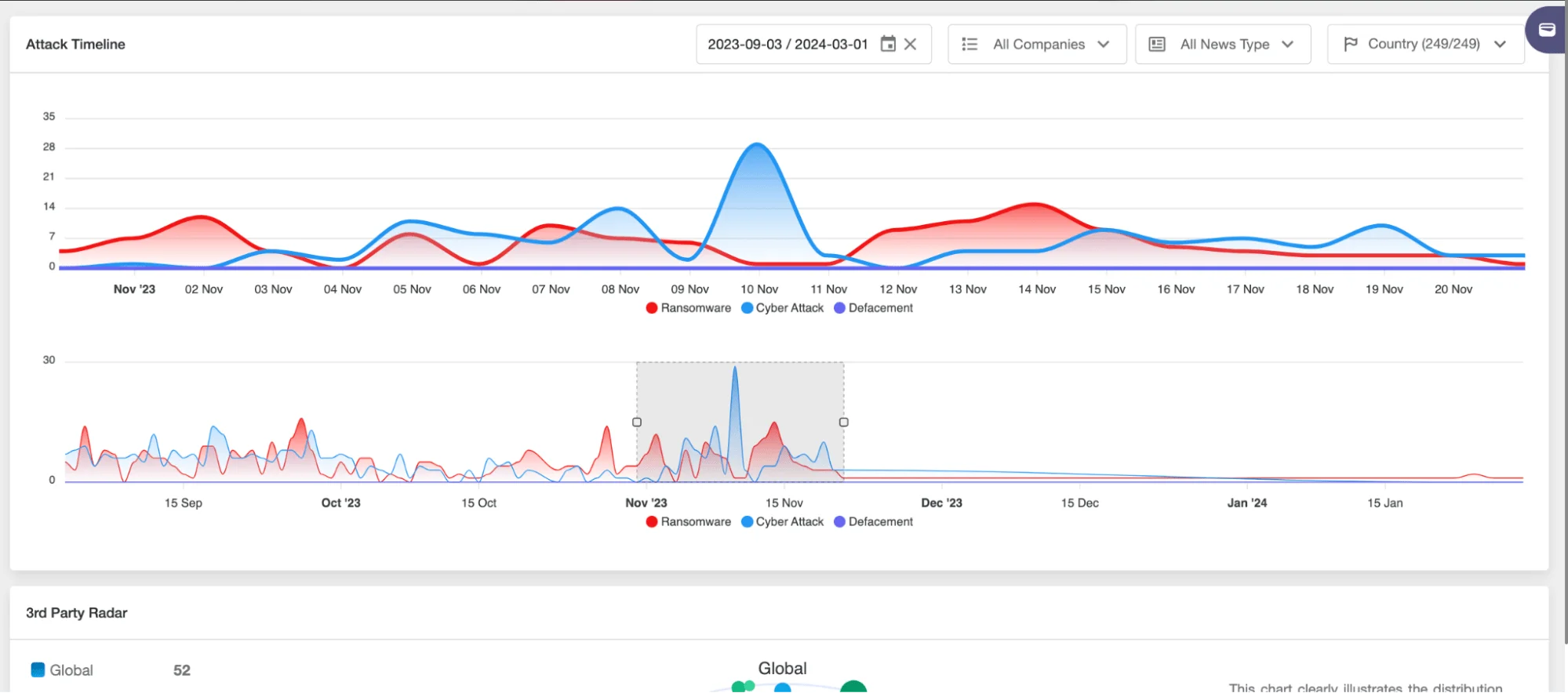 SOCRadar Supply Chain Intelligence - The Attack Timeline