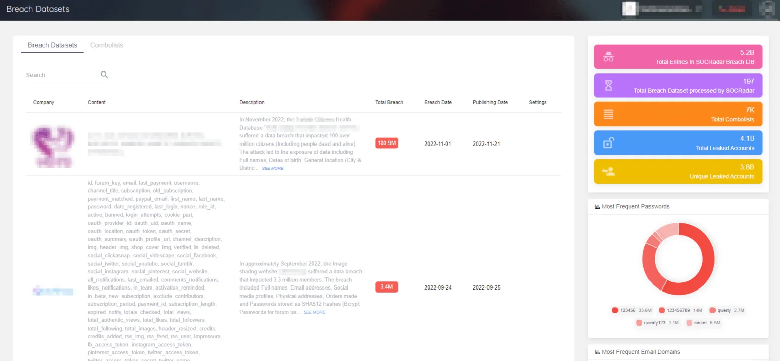 Breach Datasets on the SOCRadar platform