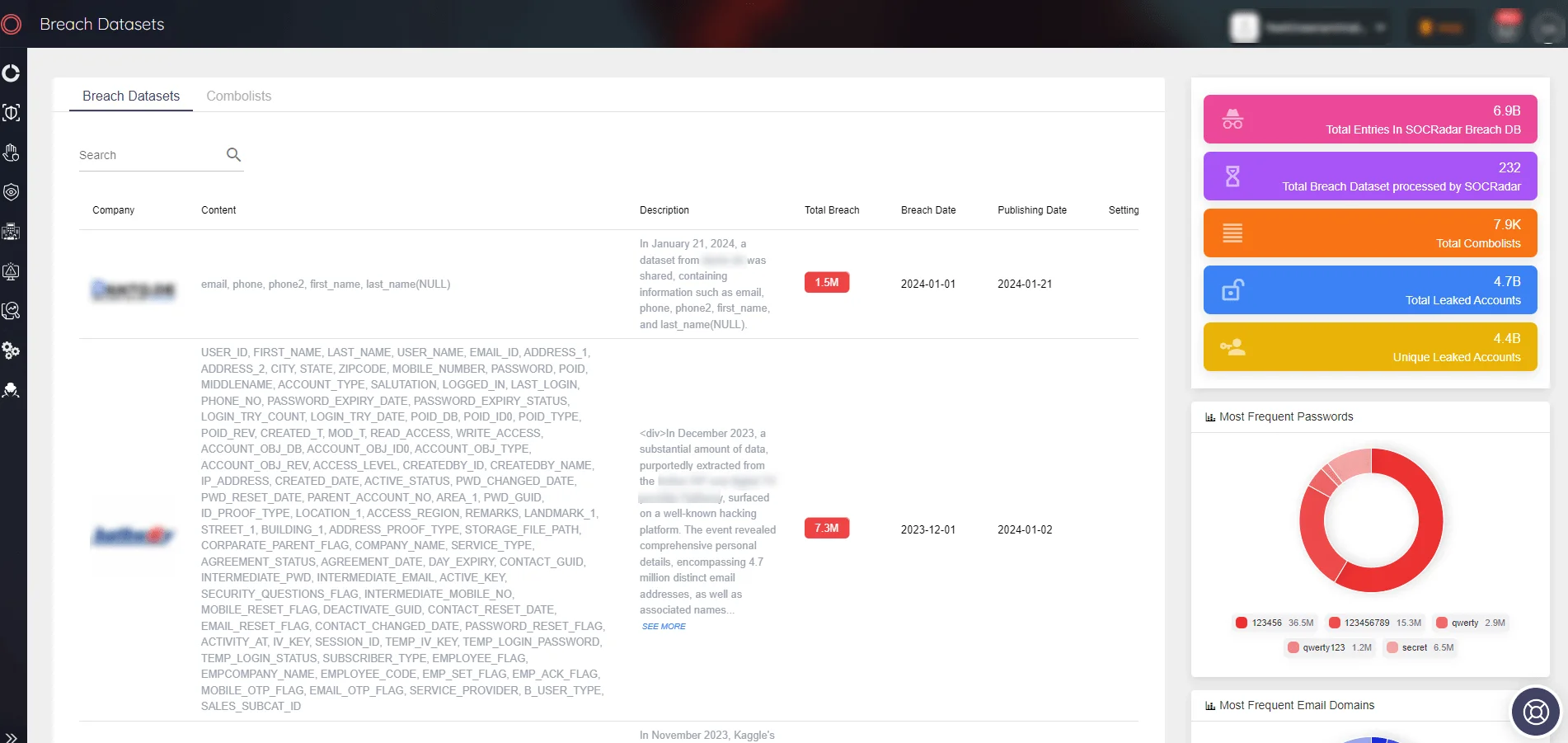 SOCRadar Breach Datasets
