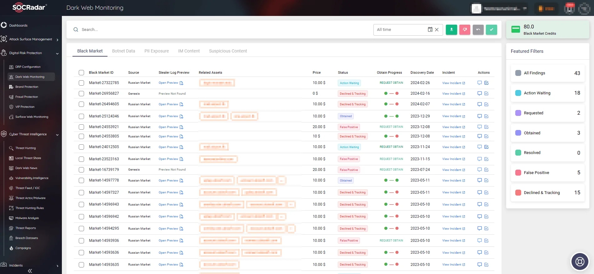 With SOCRadar’s Dark Web Monitoring, you can easily monitor the Dark Web for data exposures.